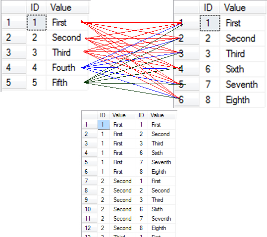 SQL SERVER - Introduction to JOINs - Basic of JOINs cross join - half 